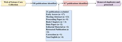 Global research trends and hotspots in metabolomics of osteosarcoma: a decade-spanning bibliometric and visualized analysis